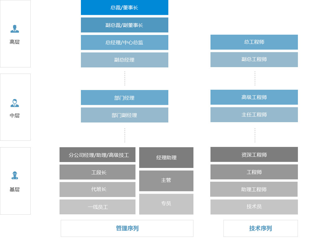 规划