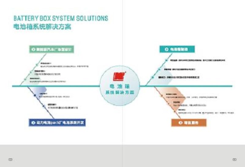 电池箱系统解决方案