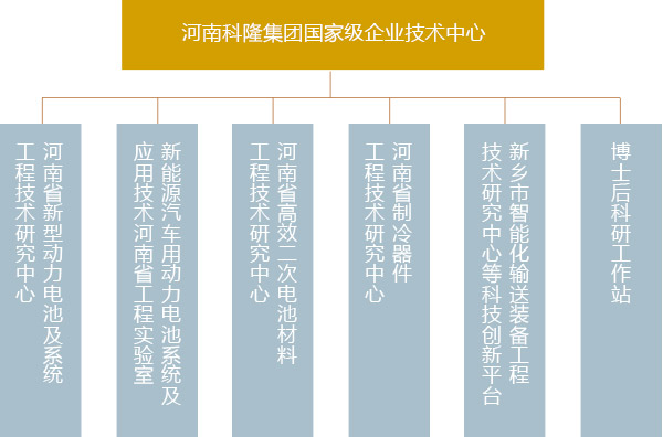 研发平台
